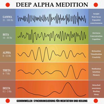 Deep Alpha Meditation audiobook, Yella A. Deeken