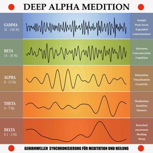 Deep Alpha Meditation, Yella A. Deeken