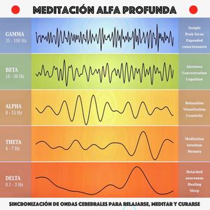 Meditación alfa profunda: sincronización de ondas cerebrales para relajarse, meditar y curarse, Yella A. Deeken
