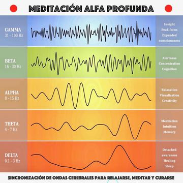 Meditación alfa profunda: sincronización de ondas cerebrales para relajarse, meditar y curarse audiobook, Yella A. Deeken