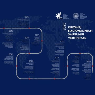 GRĖSMIŲ NACIONALINIAM SAUGUMUI VERTINIMAS 2025 audiobook, -