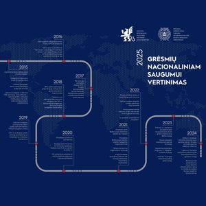 GRĖSMIŲ NACIONALINIAM SAUGUMUI VERTINIMAS 2025, -