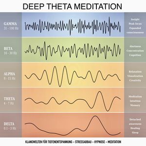 Deep Theta Meditation, Yella A. Deeken