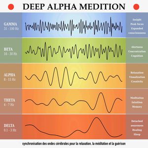 deep alpha meditation: synchronisation des ondes ce´re´brales pour la relaxation, la me´ditation et la gue´rison, Yella A. Deeken
