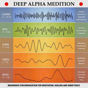 Deep Alpha Meditation - Pathways to Deep Relaxation audiobook, Yella A. Deeken